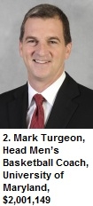 2. Mark Turgeon, Head Men’s Basketball Coach, University of Maryland, $2,001,149