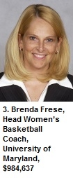 3. Brenda Frese, Head Women’s Basketball Coach, University of Maryland, $984,637