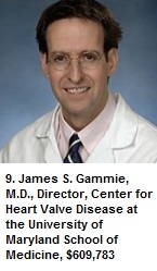 9. James S. Gammie, M.D., Director, Center for Heart Valve Disease at the University of Maryland School of Medicine, $609,783